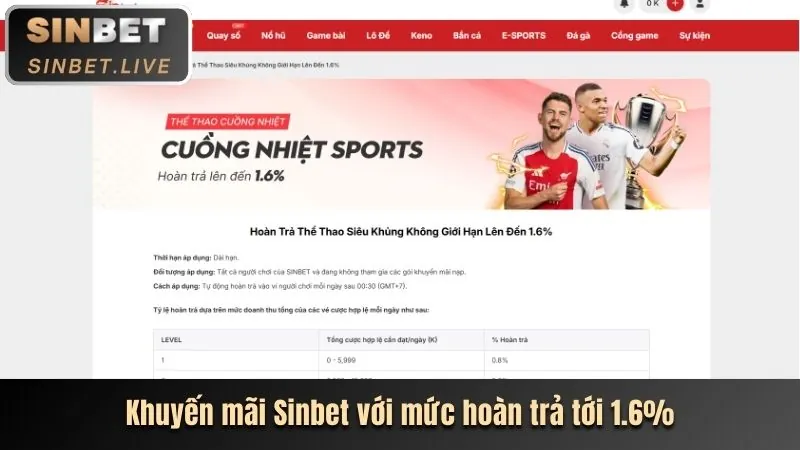 Người dùng đang trải nghiệm 888b.com App